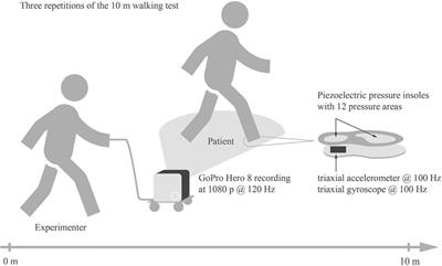 Accuracy, concurrent validity, and test–retest reliability of pressure-based insoles for gait measurement in chronic stroke patients